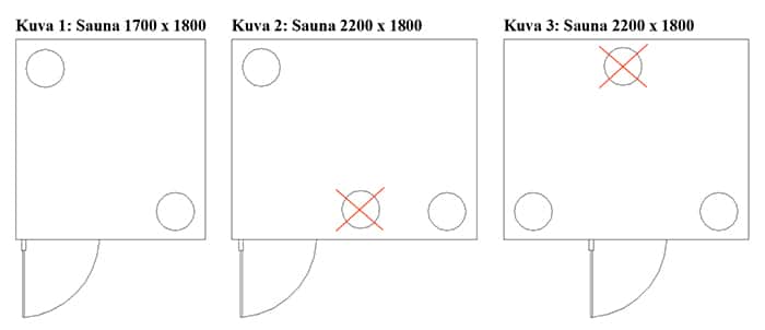 Sauna design, small sauna