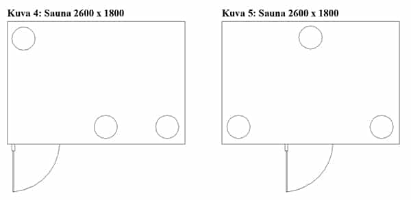 Sauna design, large saunas
